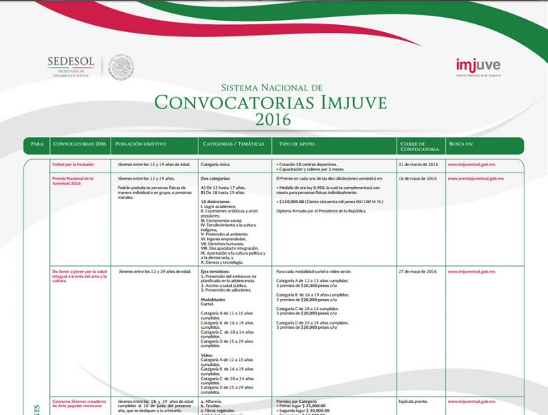 Convocatoria