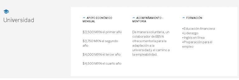 becas uni bbva